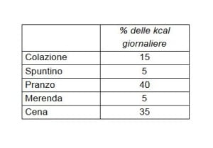 Alimentazione a prova di bimbo