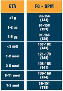 L’importanza del cardiologo pediatra per scoprire le aritmie nel bambino